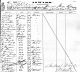 A C Whyte per Romsdal 1885 to Sydney Captain.jpg A C Whyte per Romsdal 1885 to Sydney Captain.jpg